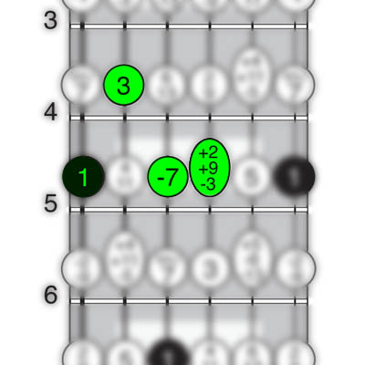 A chord with 1, 3, -7, and +9.