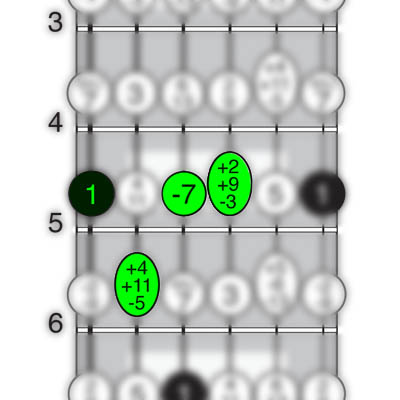 A chord with 1, -5, -7 and +9.